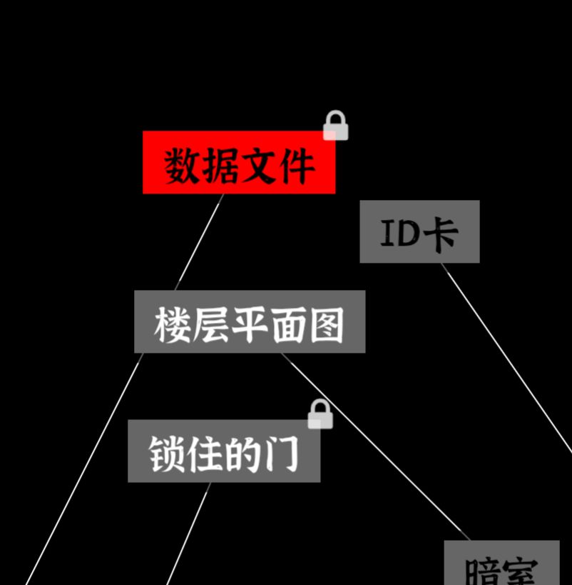第五关后面没有能输密码的地方啊 1