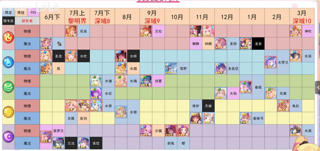26年下半年卡池排期＋抽卡推荐 2