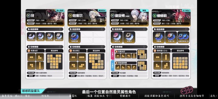 棉被攻略的创生队和盈蓄队哪个上限高一点？截图