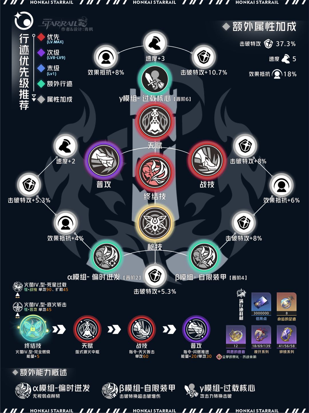 【V2.3攻略】流萤丨全方位养成解析 3