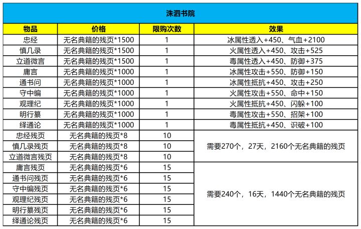 【数据统计】后山静修阁儒家典籍截图