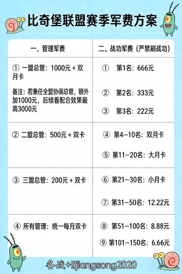 备战三谋14号主题服拿金钞（军费充足）