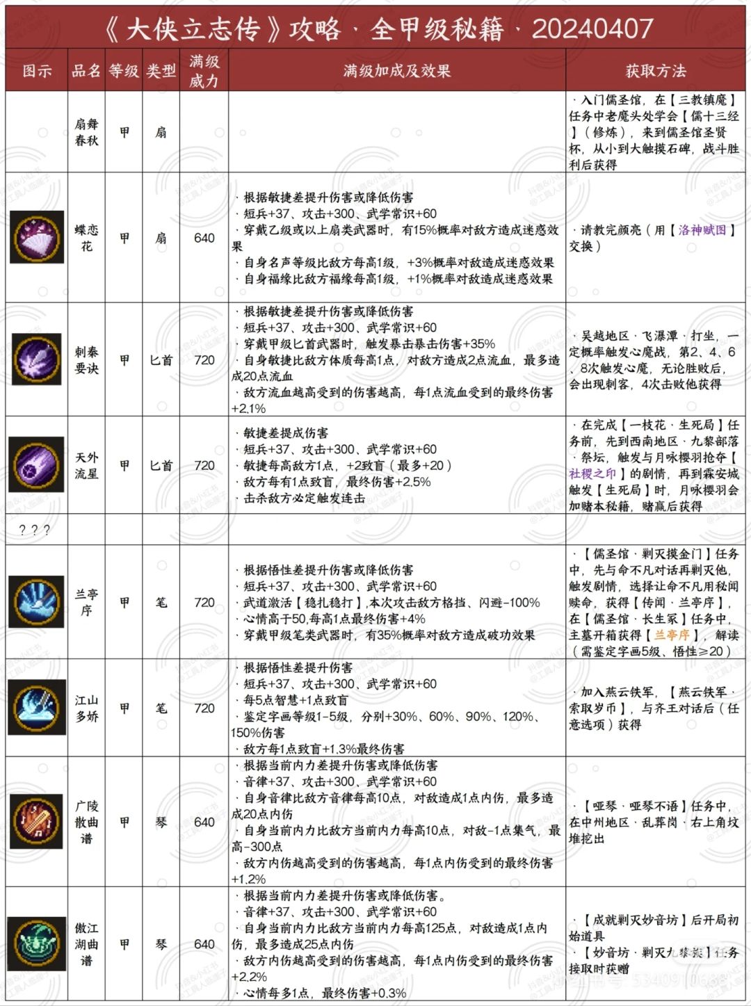甲级秘籍获取（二）截图