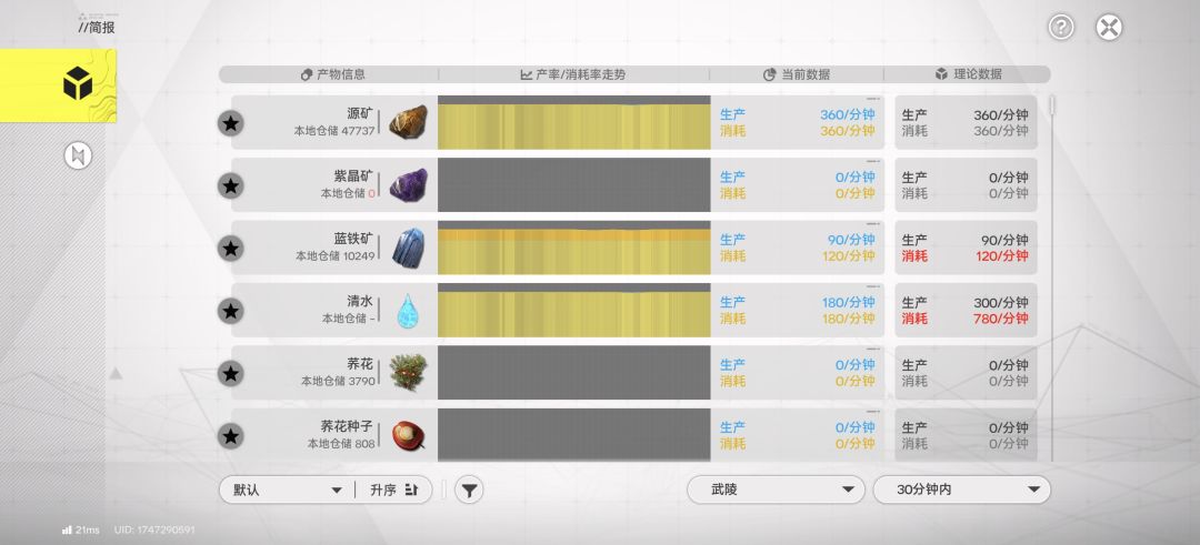 帮忙看看有没有漏矿 2