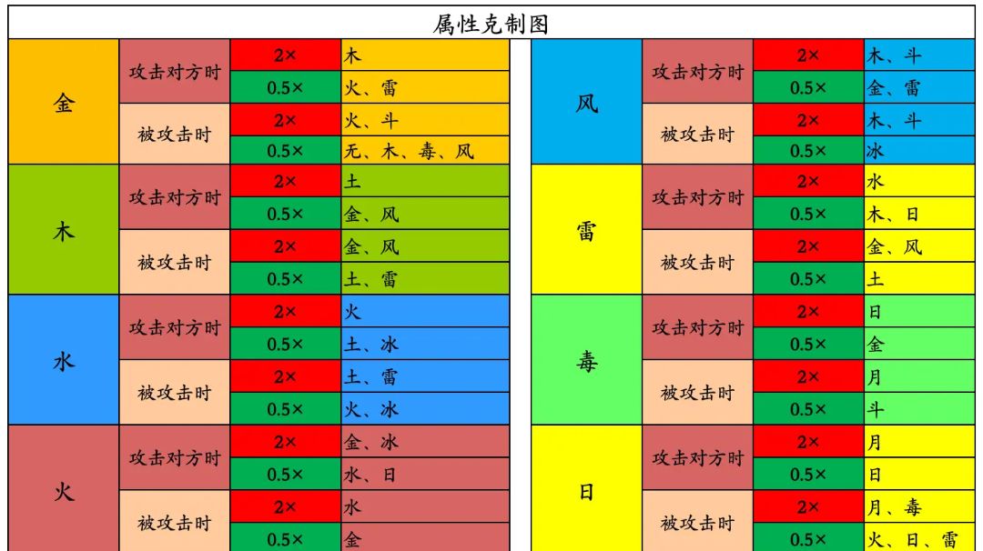 属性克制图表截图