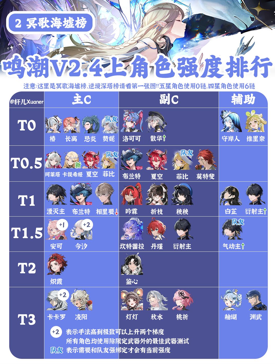 鸣潮V2.4上半全角色强度排行榜 2