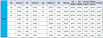 全品质声骇副词条数值