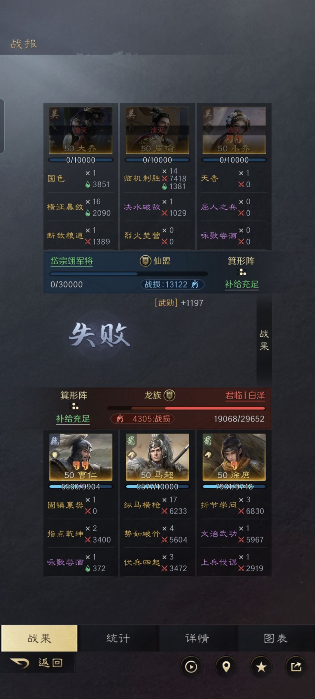为什么我的铜雀弓谁也打不过? 1