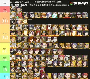 金水版本初期平衡排榜