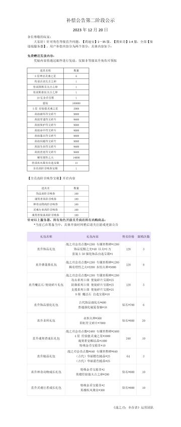 战之刃，幸存者直升礼包的理解