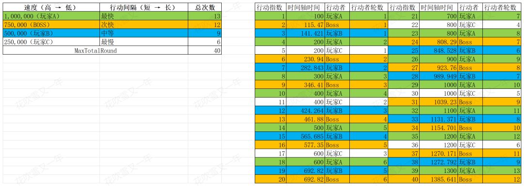最终之战:探究回合机制、SkillCD与Speed 2