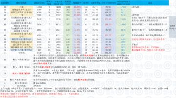 【晶核职业】谍影技能数据及强度分析 宛如三体文明对人类原始社会