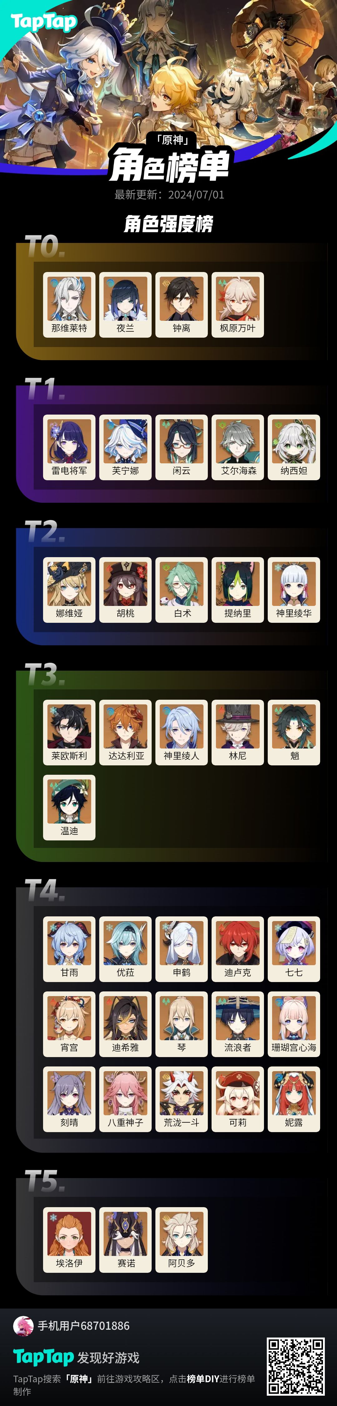 #我的原神强度榜截图
