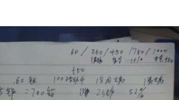 金铲铲活动做白日梦研究