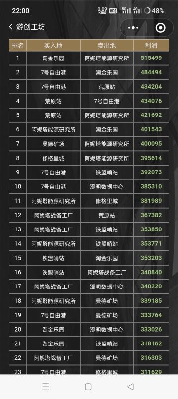 一个牛逼的攻略站，跑商再不怕查价难了