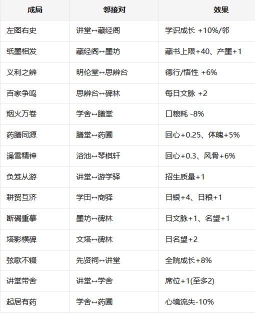 今日第四次更新截图