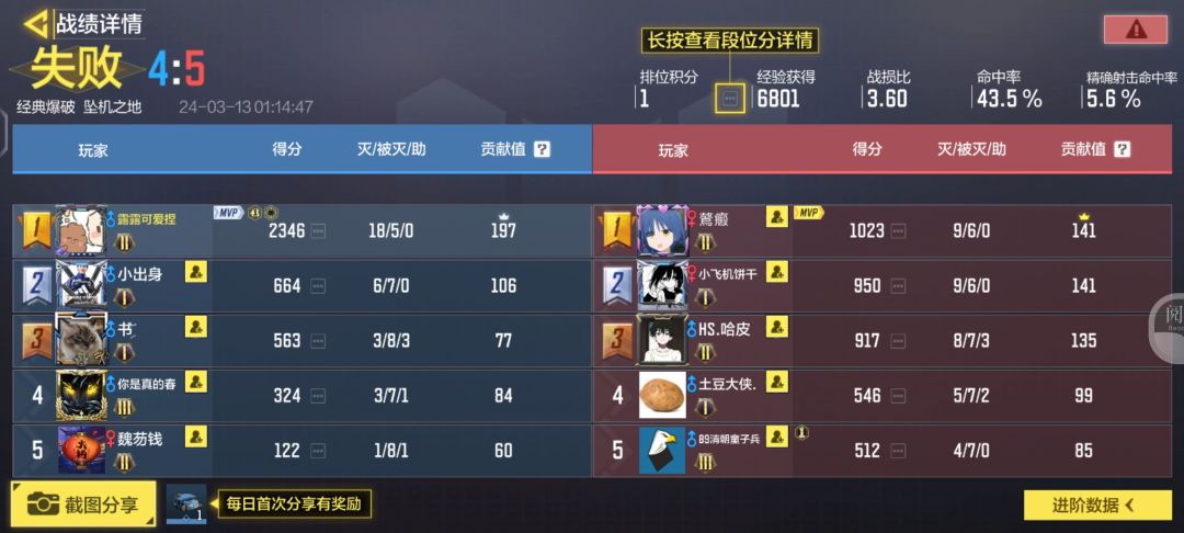 如何评价😋 1