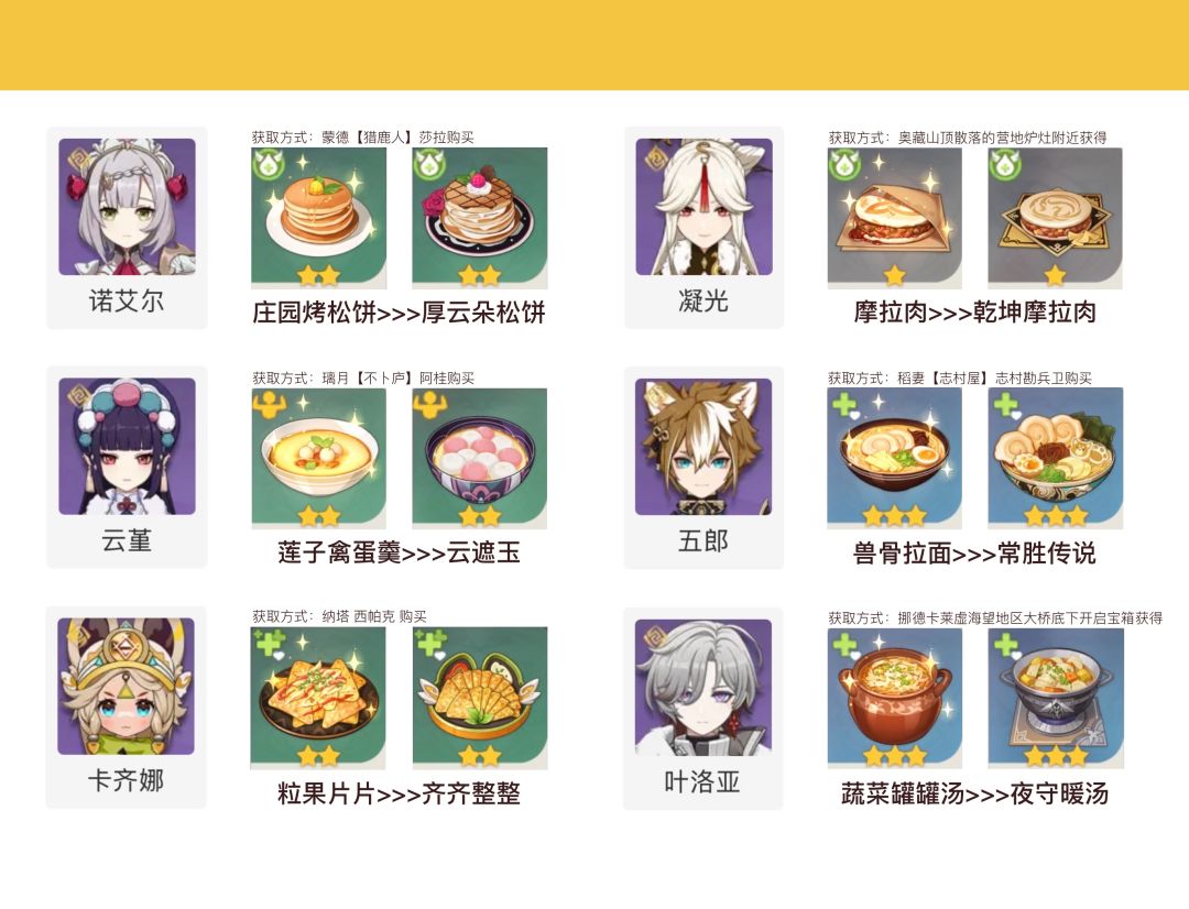 原神特殊料理食谱·全角色 14