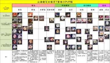 山海镜花强度表