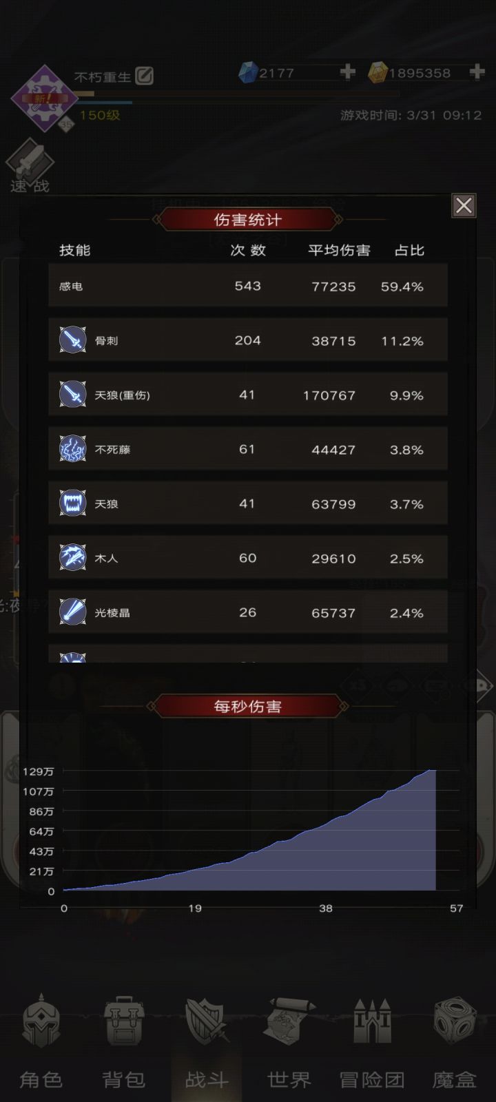 万神150看门怪打不过截图