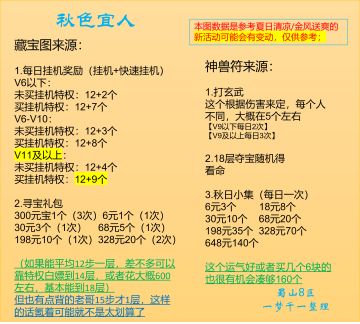 【梦千出品】秋色宜人