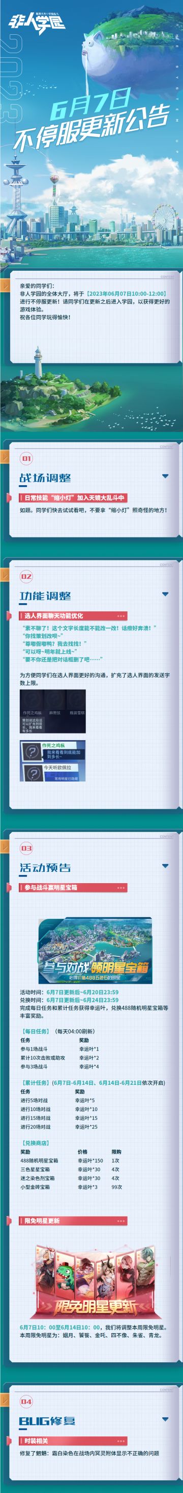 #非人学园#
【6月7日不停服更新公告】重点如下~
⭐活动预告：6月7日更新后，参与战斗，完成每日任务和累计任务获得幸运叶，可兑换488随机明星宝箱等丰富奖励！
⭐战场调整：日常技能“缩小灯”加入天镜大乱斗中；
⭐功能调整：选人界面聊天功能优化，扩充了发送字数上限；
⭐BUG修复：修复了魍魉：霜白染色在战场内冥灵附体显示不正确的问题；
⭐限免明星更新：本周限免明星为姻月、饕餮、金吒、四不像、朱雀、