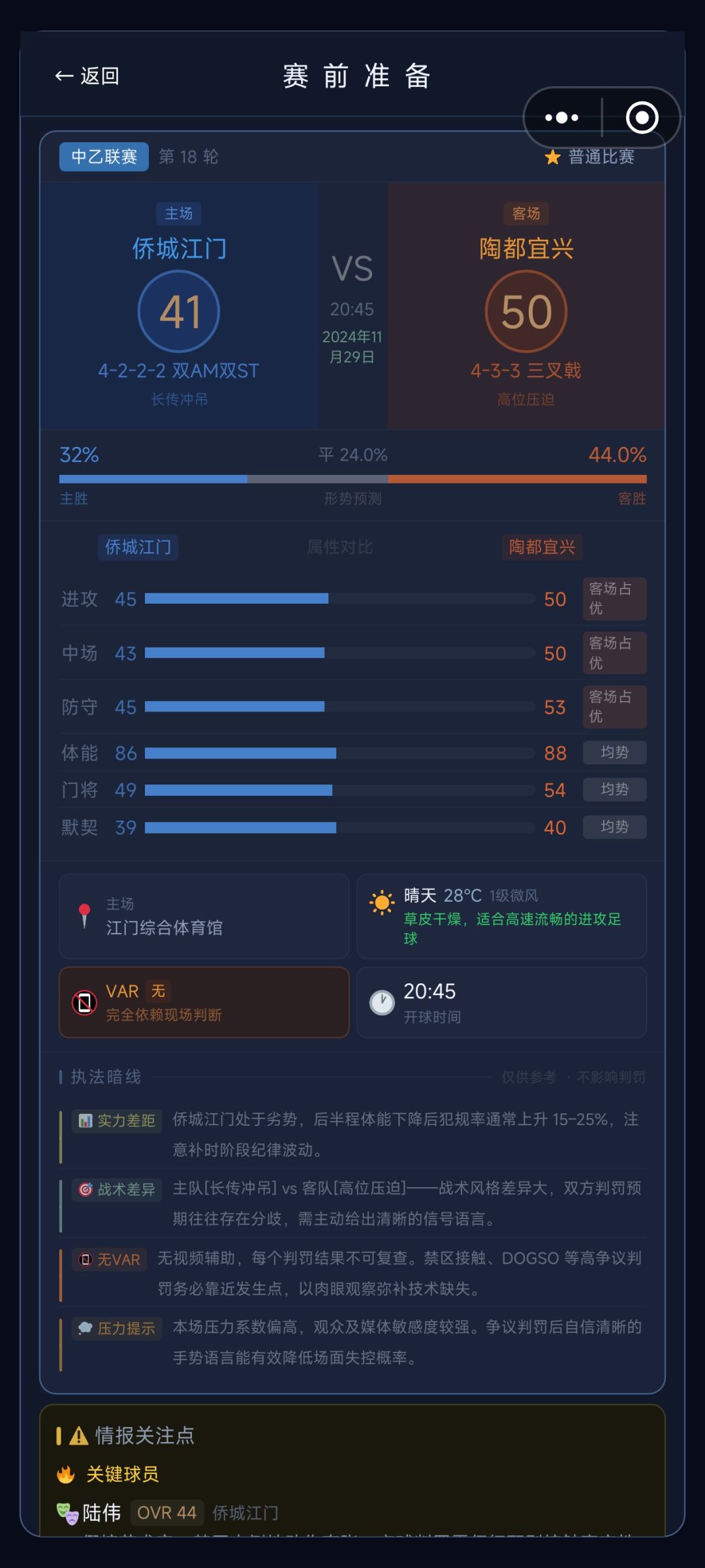 【游戏推荐】WHISTLE · 裁判模拟器 2