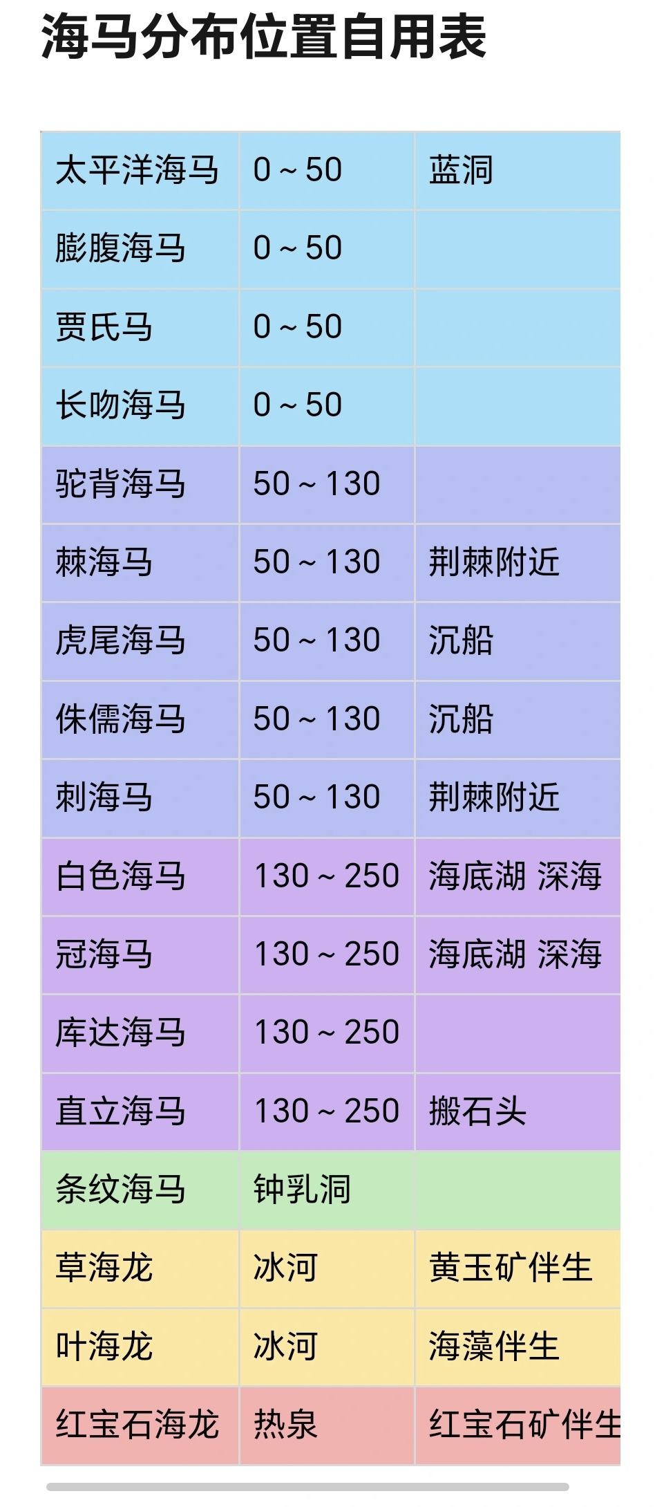 求问一下,无人机运走的鱼可以得到材料吗? 1