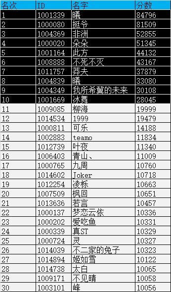 删测最后一次数据大赛结果