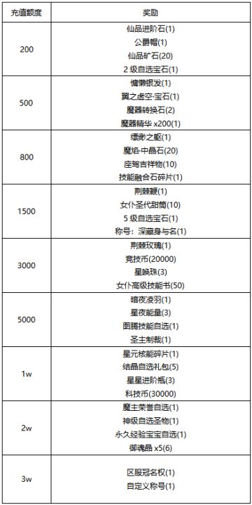 【线下活动】寻宝金字塔：被封印的宝藏