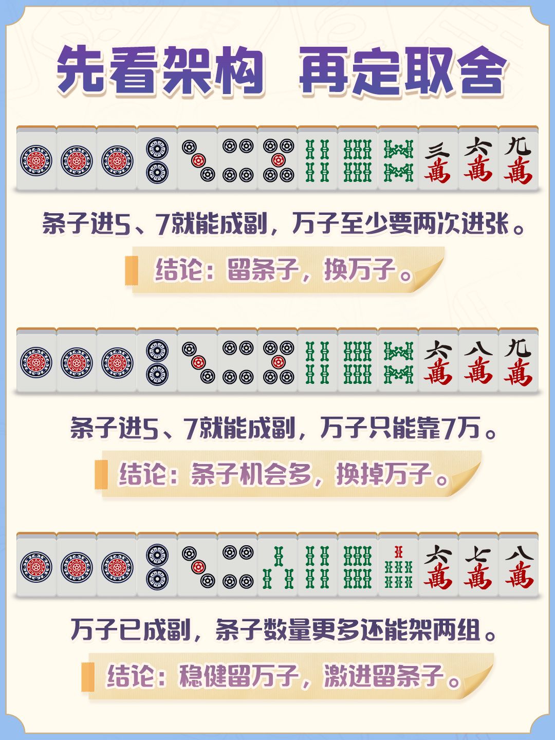 全网最简单!四川麻将“换三张”实战技巧! 2