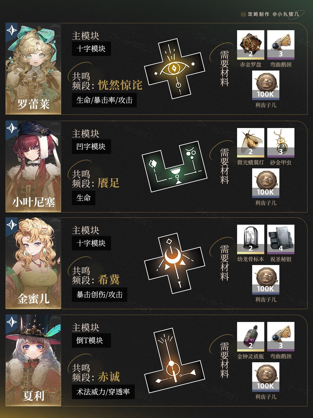 全5星角色共鸣调频激活方案丨重返未来1999 2