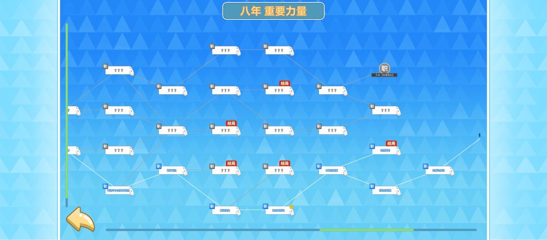 一周目完成 2