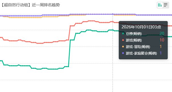 联动流水第十,超自然放过钱包吧 2