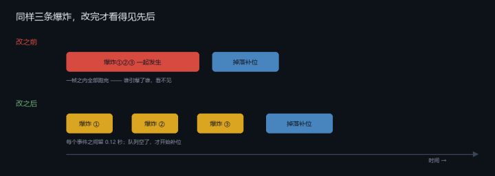 开发者日志 #04｜视觉动效与信息截图