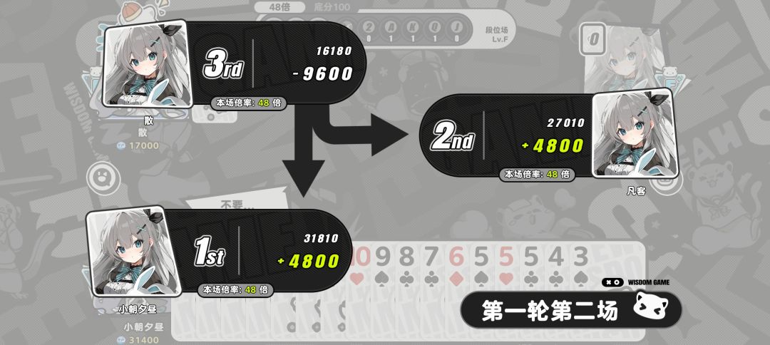 一手好牌没打出来就被队友带飞了 2