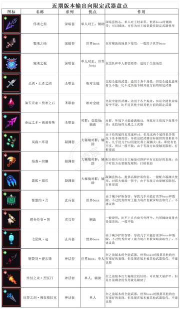 【游仙门】近期版本输出向限定武器盘点（介绍）