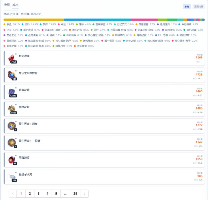 塔罗真是玩不了一点截图