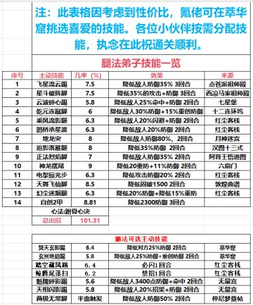 251103更新《枪向弟子武学搭配/持续更新中》