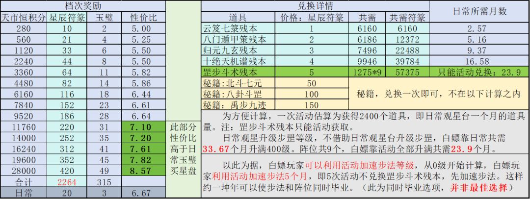 道馆道具使用推荐(欢迎各位大佬指正讨论) 3