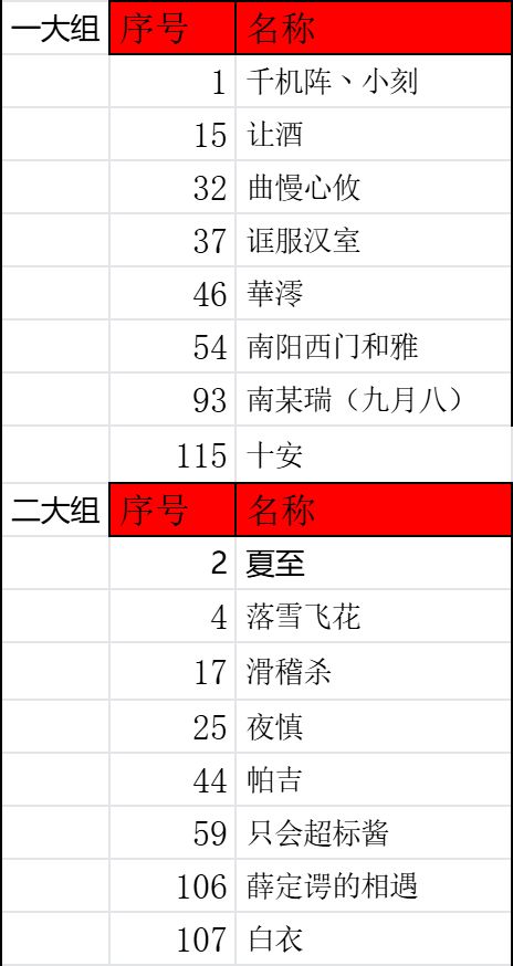 三测第三届【水友赛】16强名单! 3