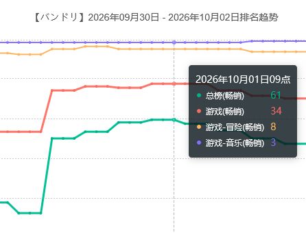 新邦首个活动流水,有点拉跨 2