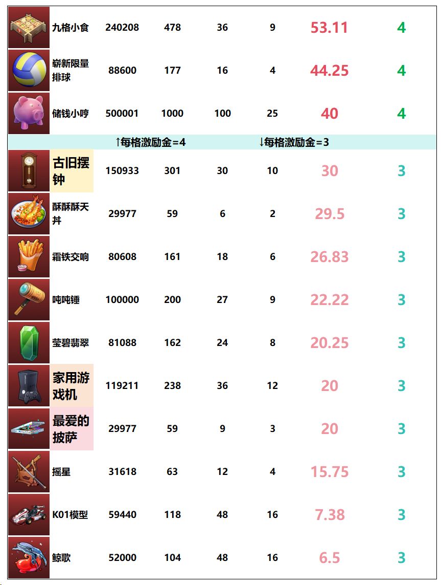 异环攻略:即刻落槌最新答案,黑羽如何? 5