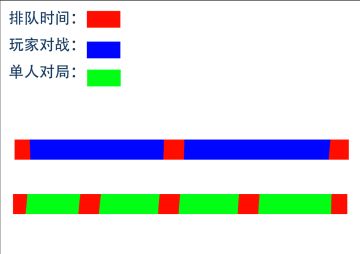 完全取消高收，但匹配30秒内必进游戏。各位能接受吗