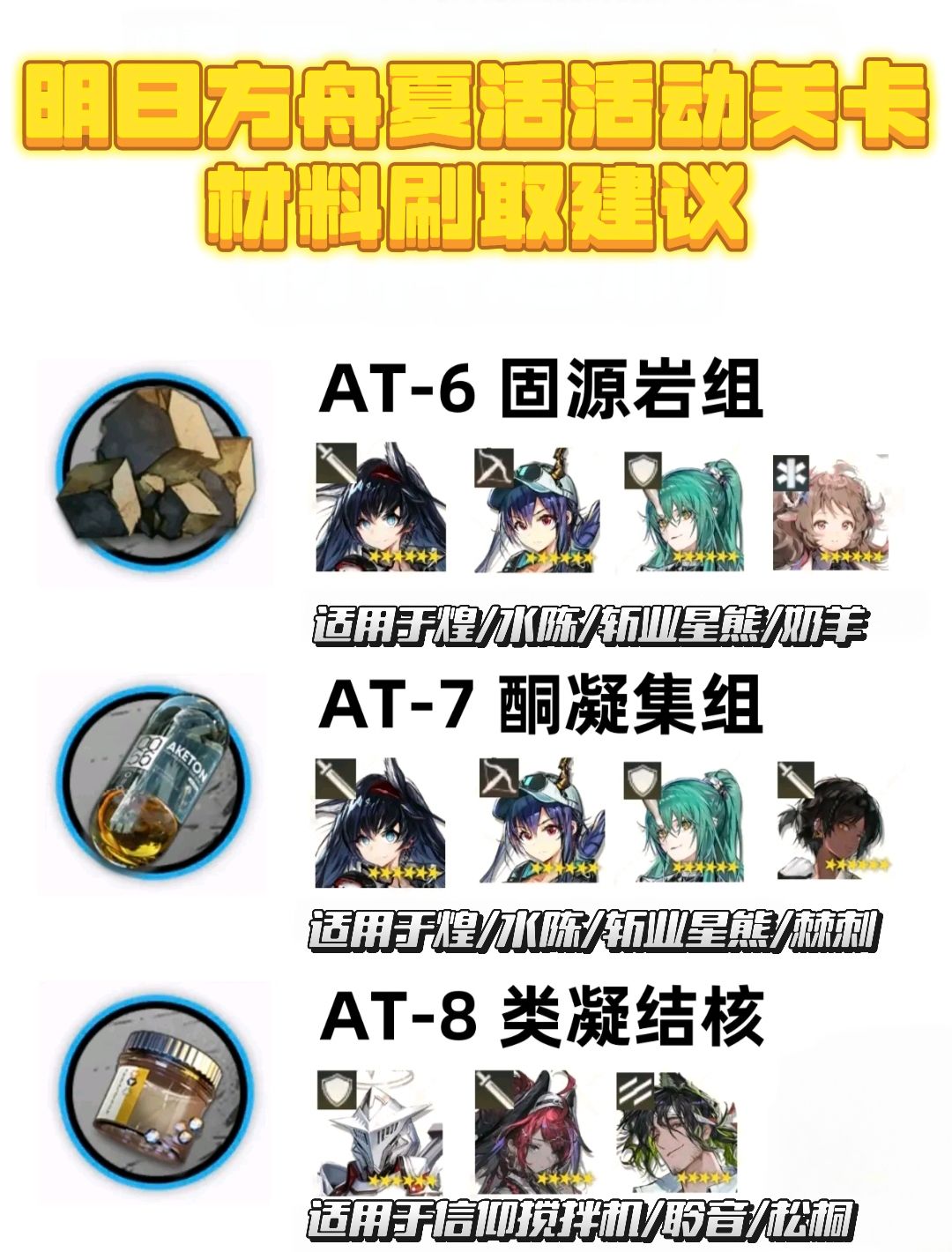 明日方舟夏活关卡材料刷取建议截图