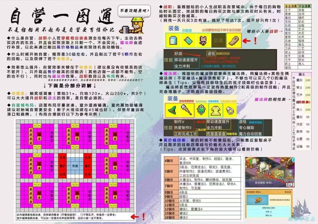 插眼 6