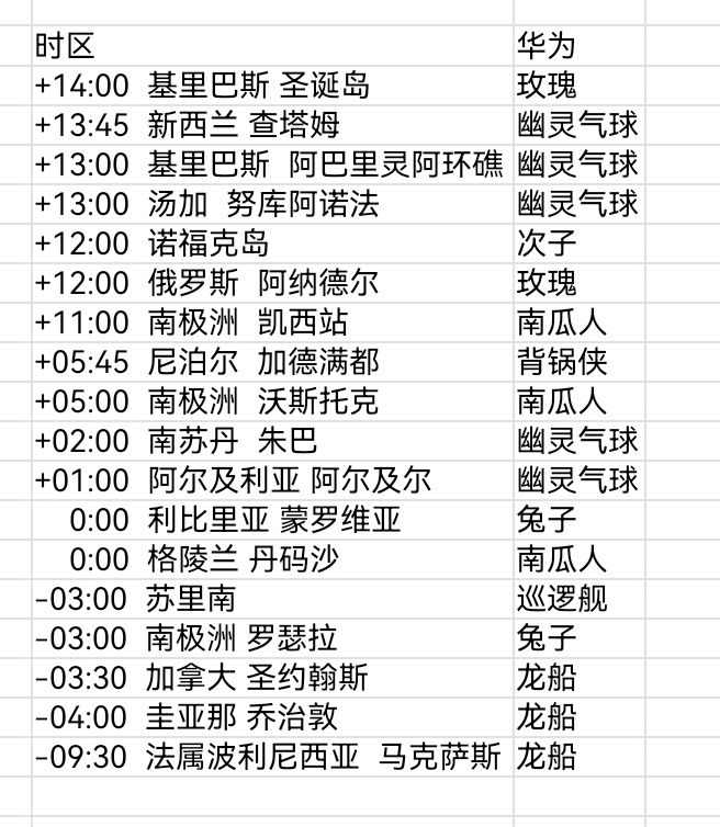 01.24-01.25 安卓全球购截图