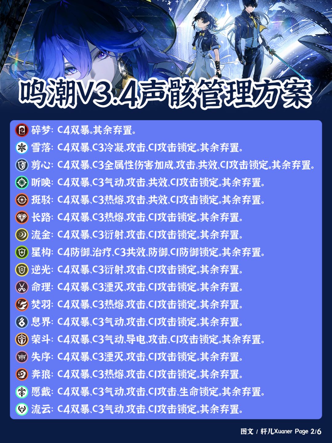 鸣潮V3.4版本声骸管理方案 2