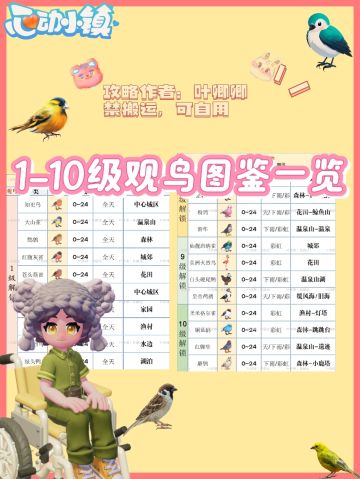 『完结』心动小镇最新版观鸟图鉴
