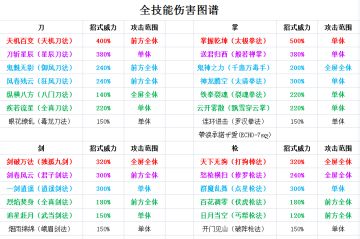 暗黑剑侠全技能伤害图谱
